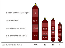 печать на шарах, воздушные шары, печать на шариках, нанесение логотипа на шарики, шары с логотипом, шарики с логотипом, шар с логотипом, гелий, аксессуары