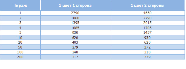 Прайс-лист шары печать печать на шарах, воздушные шары, печать на шариках, нанесение логотипа на шарики, шары с логотипом, шарики с логотипом, шар с логотипом, воздушные шары печать